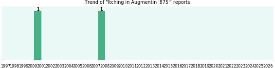 Could Augmentin '875' cause Itching? Could Augmentin '875' cause Itching?